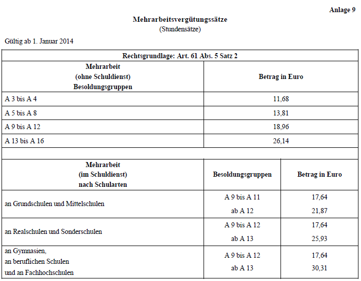 Mehrarbeitsvergtung 2014