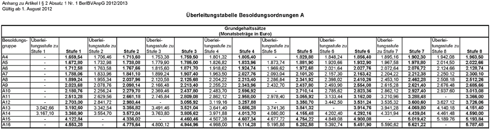 berleitungstabelle 1.8.2012