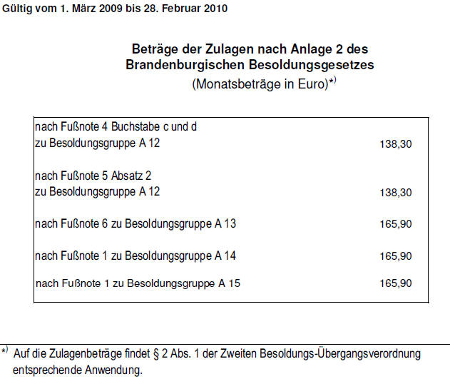 Landesbesoldungsordnung