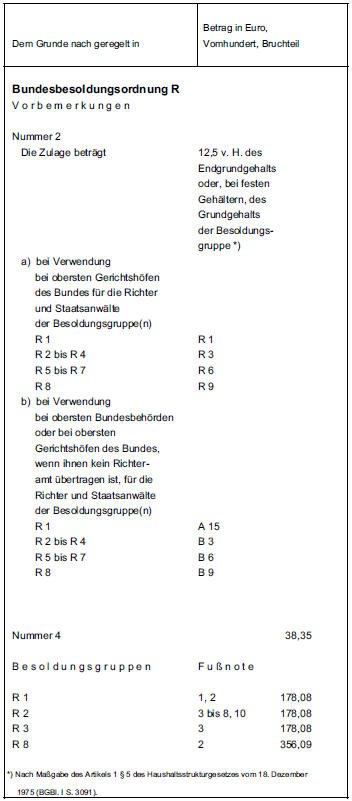 Zulagen