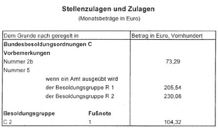 Zulagen